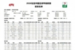 长春亚泰vs苏州东吴首发出炉，为长春我们一起战斗