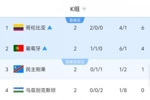 K组形势：哥伦比亚葡萄牙争头名 民主刚果vs乌兹别克决定韩国命运